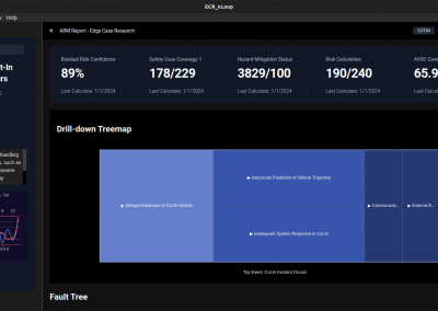 Safety Reporting – Edge Case Research